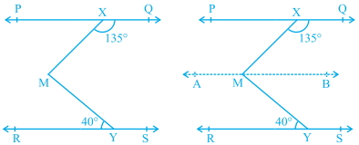 Question diagram