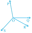 Question diagram