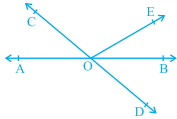 Question diagram