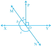 Question diagram