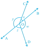 Question diagram