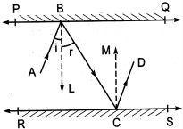 Solution diagram