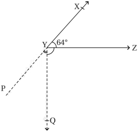 Solution diagram