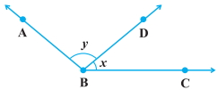 Question diagram