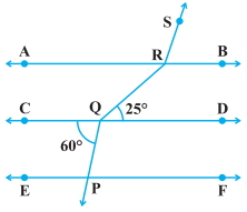 Question diagram