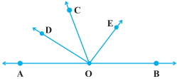 Question diagram