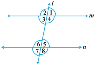 Question diagram