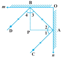 Question diagram