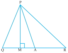 Question diagram