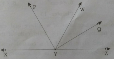 Question diagram