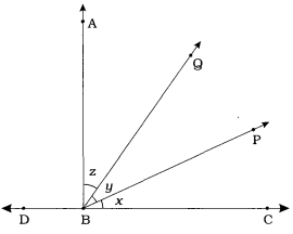 Question diagram