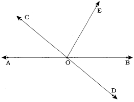 Question diagram