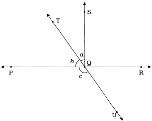 Question diagram