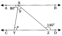 Question diagram