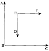 Question diagram