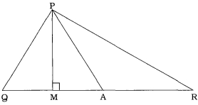 Question diagram