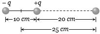 Solution diagram
