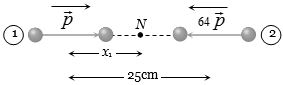 Solution diagram