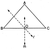 Solution diagram
