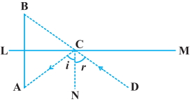 Question diagram