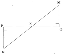 Question diagram
