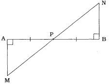 Question diagram