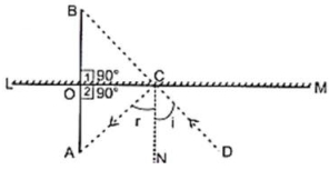 Solution diagram