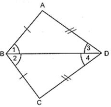Question diagram