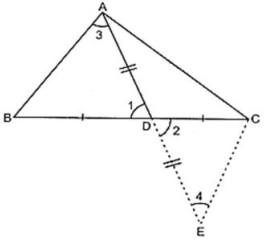 Question diagram