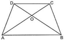 Solution diagram