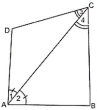 Solution diagram