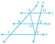 Question diagram