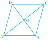 Solution diagram