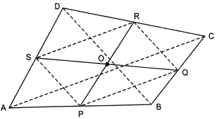 Solution diagram