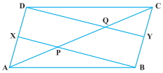 Question diagram