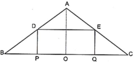 Solution diagram