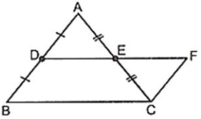 Solution diagram