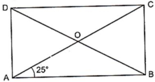 Solution diagram