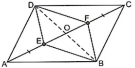 Solution diagram