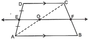 Solution diagram