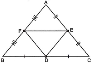Solution diagram