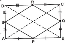 Solution diagram