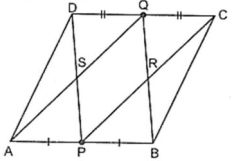 Solution diagram