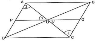 Solution diagram