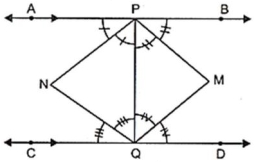 Solution diagram