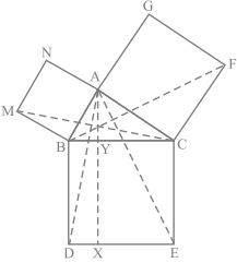 Question diagram