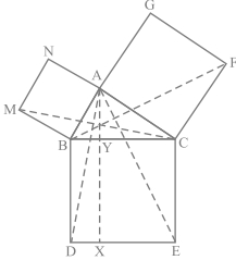 Question diagram