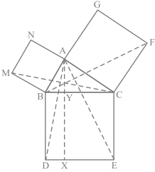 Question diagram