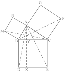 Question diagram