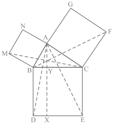 Question diagram